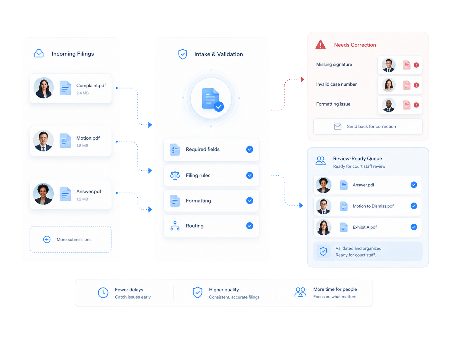 CourtBright - Modern, user-centered court software