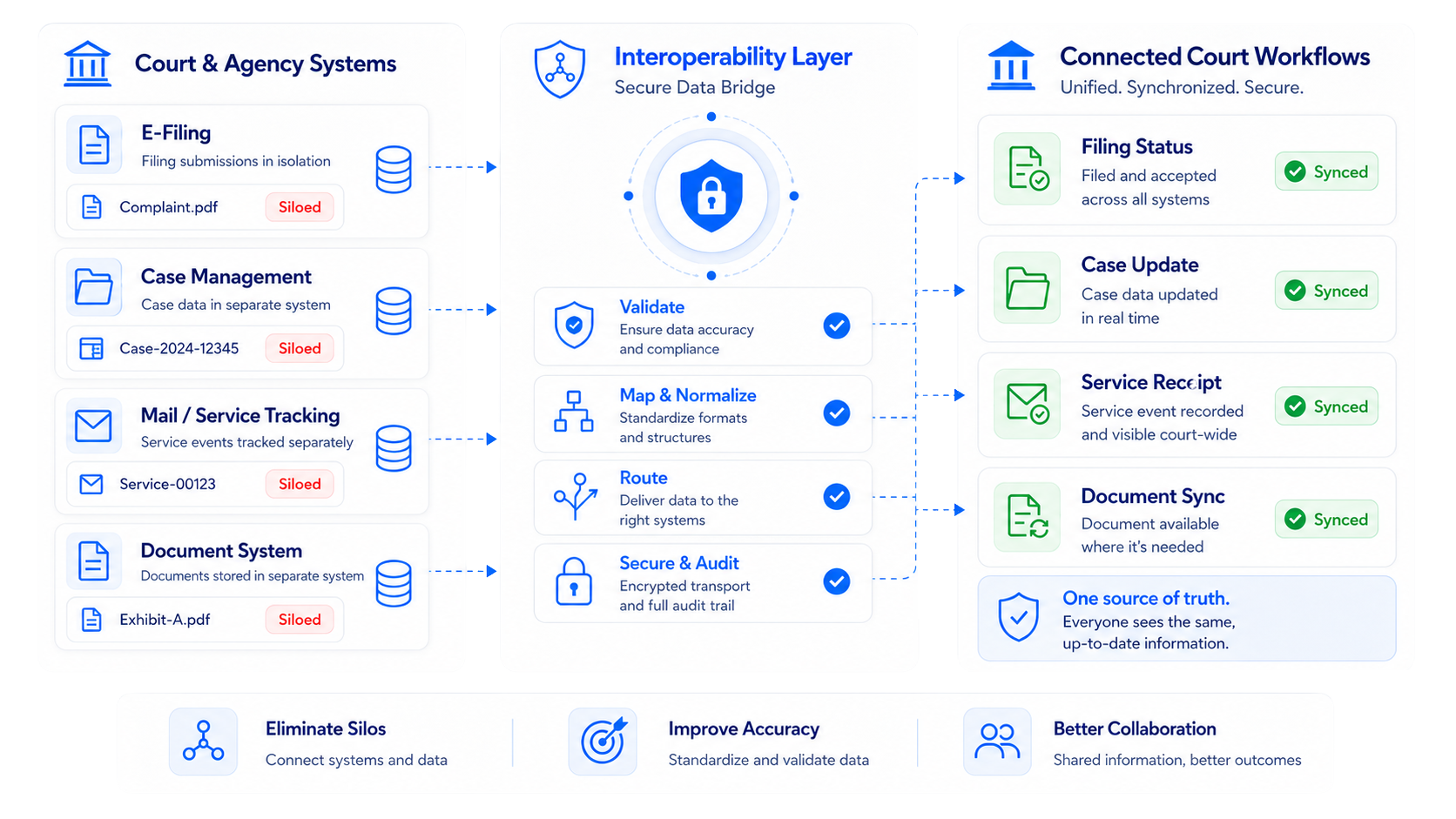 CourtBright - Modern, user-centered court software for systems integration and interoperability