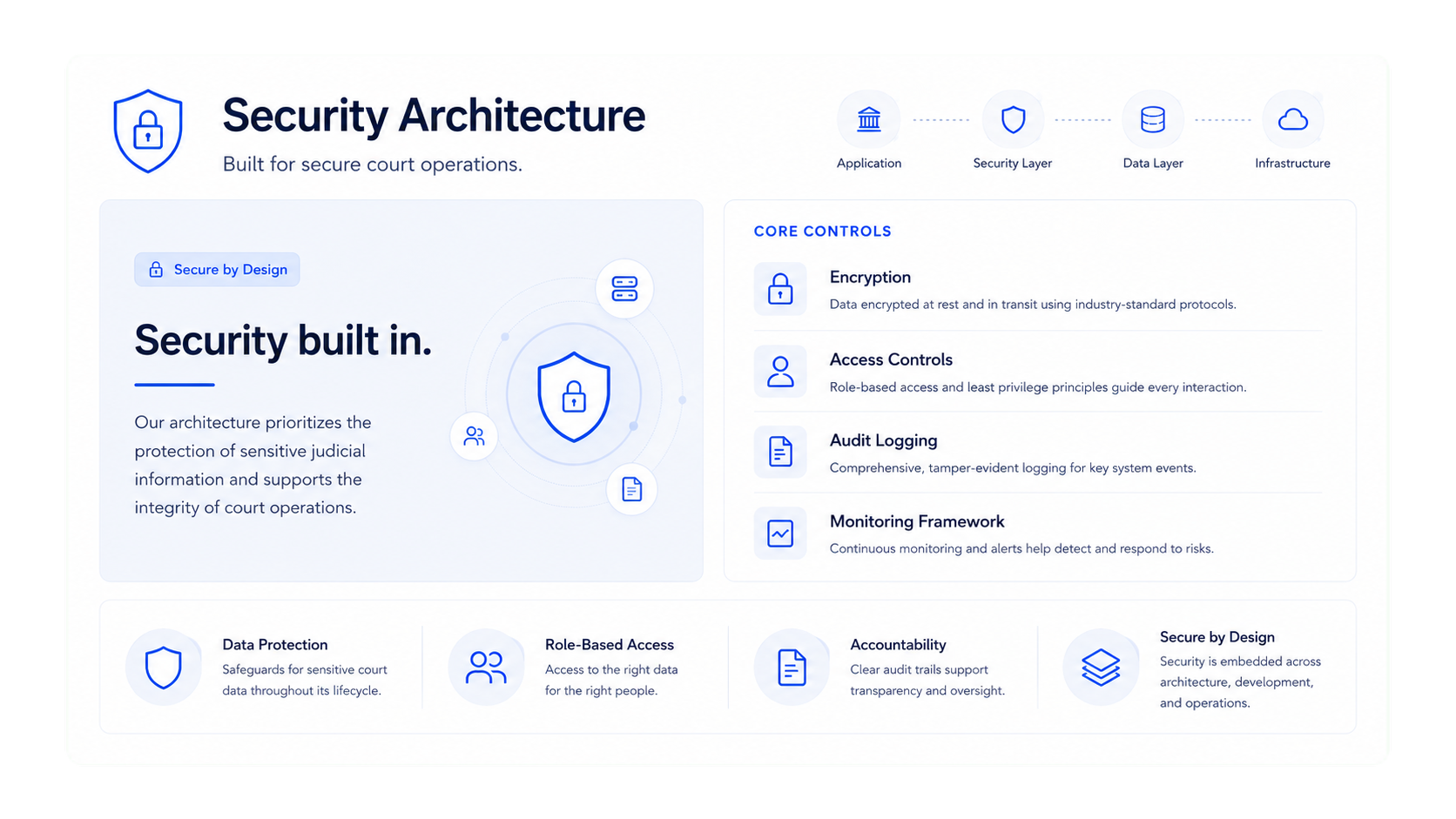 CourtBright - Modern, user-centered court security, encryption, and trust as a foundation